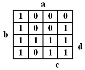 KVS-Diagramm - für Beschreibung/Erklärung klicken