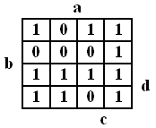 KVS-Diagramm - für Beschreibung/Erklärung klicken