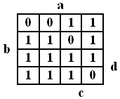 KVS-Diagramm - für Beschreibung/Erklärung klicken